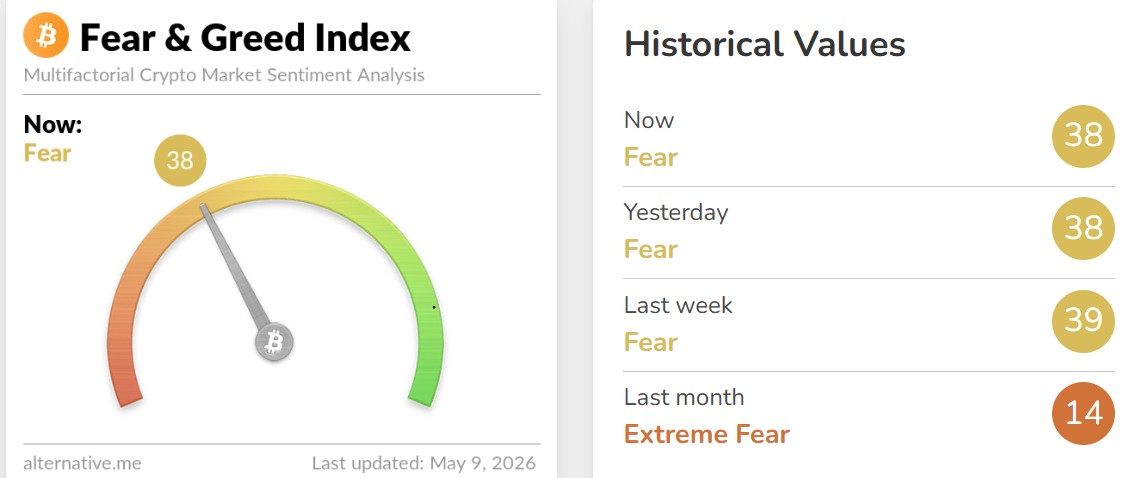 Crypto Fear and Greed Index Today