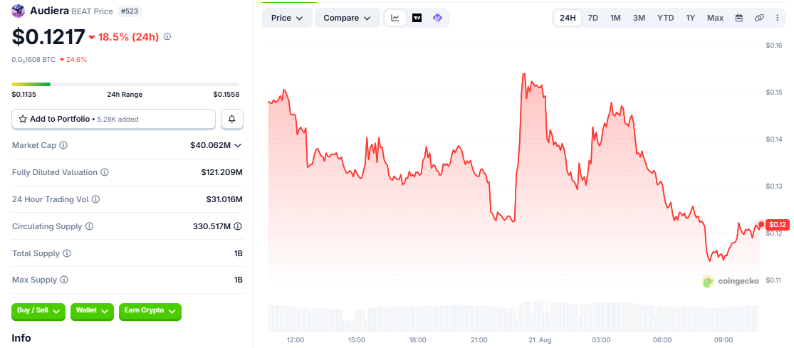 BEAT/USD price chart coingecko BEAT/USD price chart coingecko