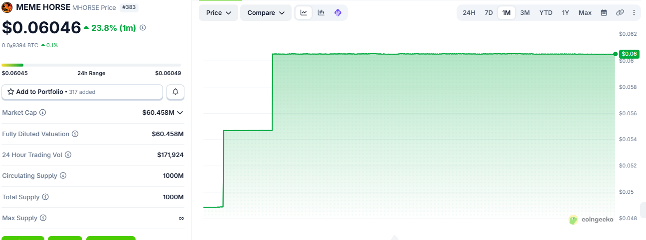 Meme Horse is a community-driven memecoin Meme Horse is a community-driven memecoin