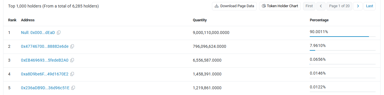 GTech Network Token Burn Address