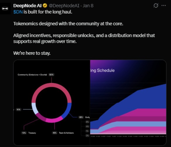 DeepNode Tokenomics Overview DeepNode Tokenomics Overview