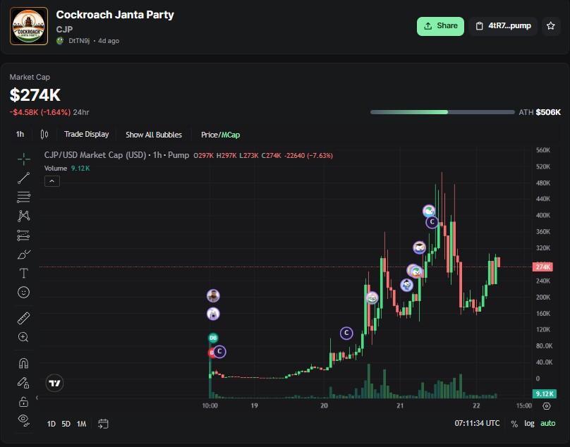 CJP Token Price Today