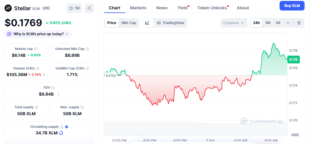 Stellar is one of the oldest names in crypto Stellar is one of the oldest names in crypto