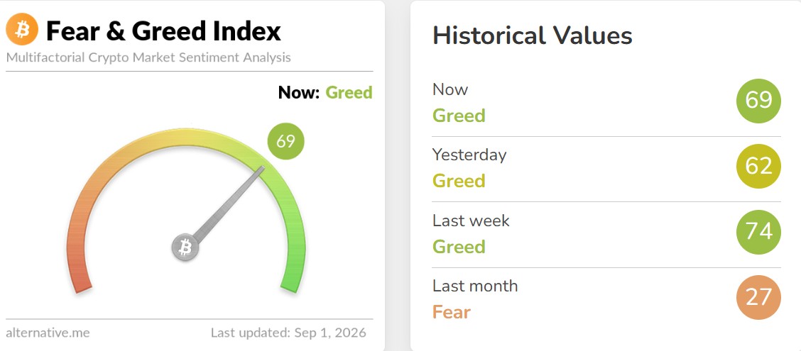 Crypto Fear and Greed Index Today