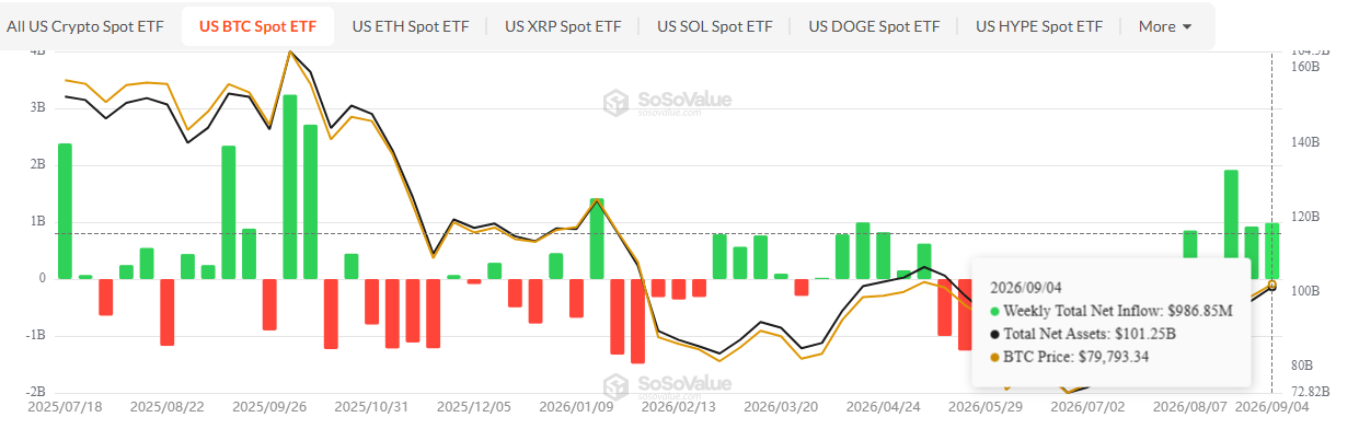 Bitcoin ETF Inflows Bitcoin ETF Inflows
