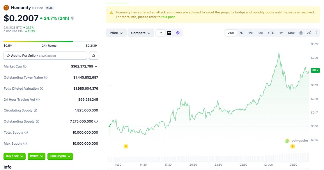 Humanity protocol price 