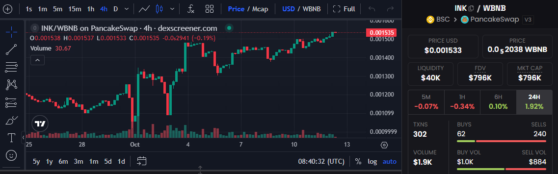 INK token price chart INK token price chart