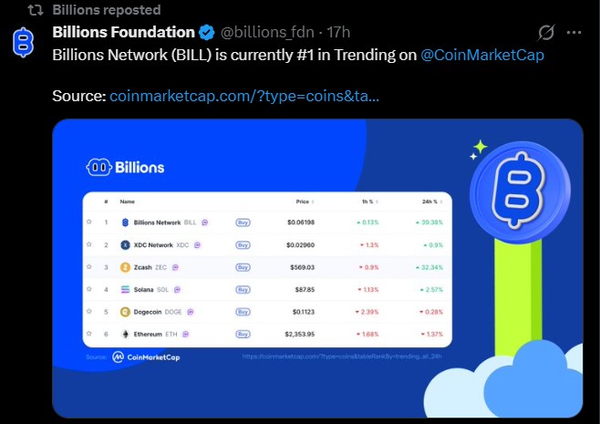 BILL CoinMarketCap Trend and Price Movement