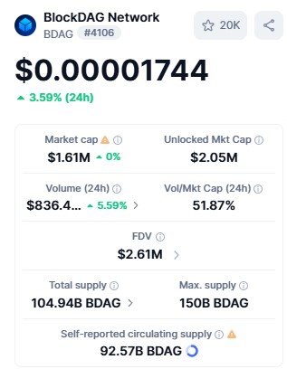 BDAG market tracker BDAG market tracker