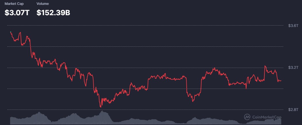 Today's Market Today's Market