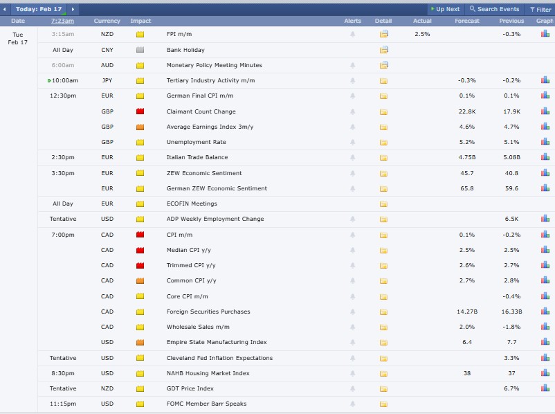 Major Crypto Market Events Today