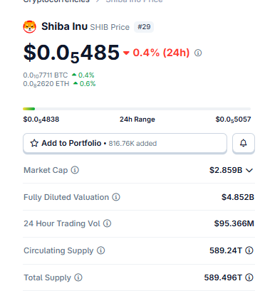 Live SHIB Price Data Live SHIB Price Data