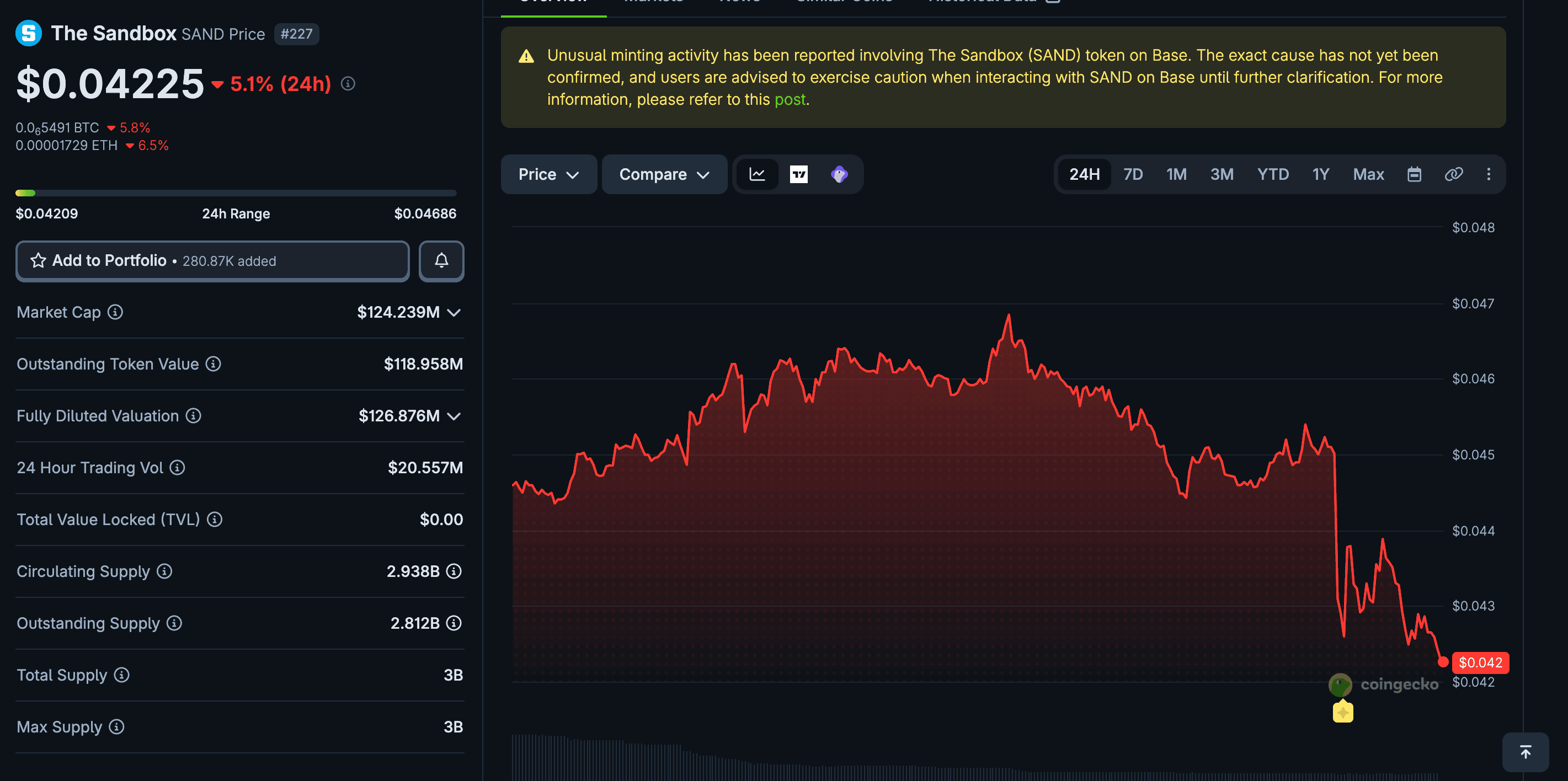 SandBox Token utility
