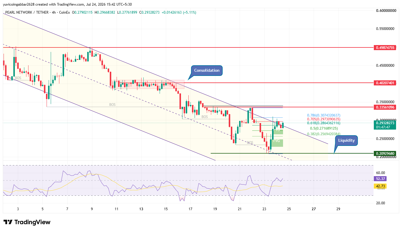 pearl Short-Term View 