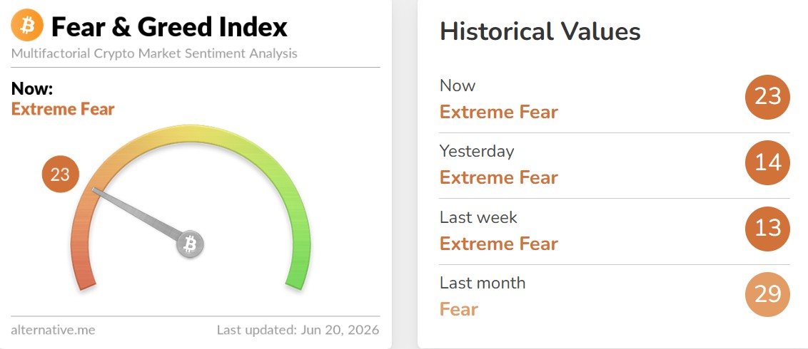Crypto Fear and Greed Index Today Crypto Fear and Greed Index Today