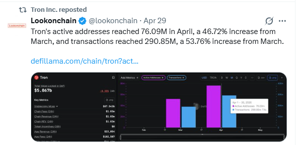 tron incorporation reposted tweet