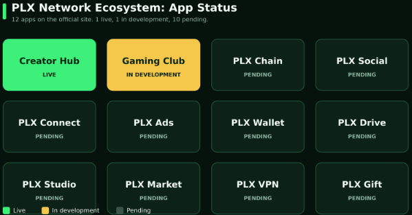 PlX Network ecosystem live apps status PlX Network ecosystem live apps status