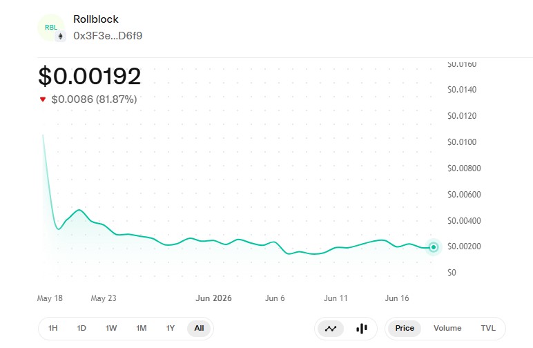 Rollblock price chart Rollblock price chart