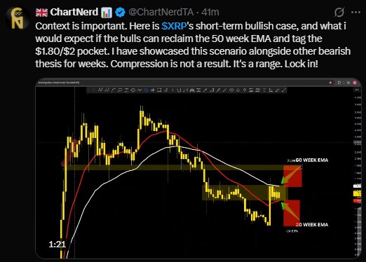 XRP bull switch on the Gaussian Channel model