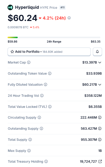 HYPE Price Snapshot