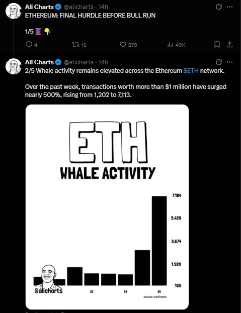 Are Ethereum Whales Buying