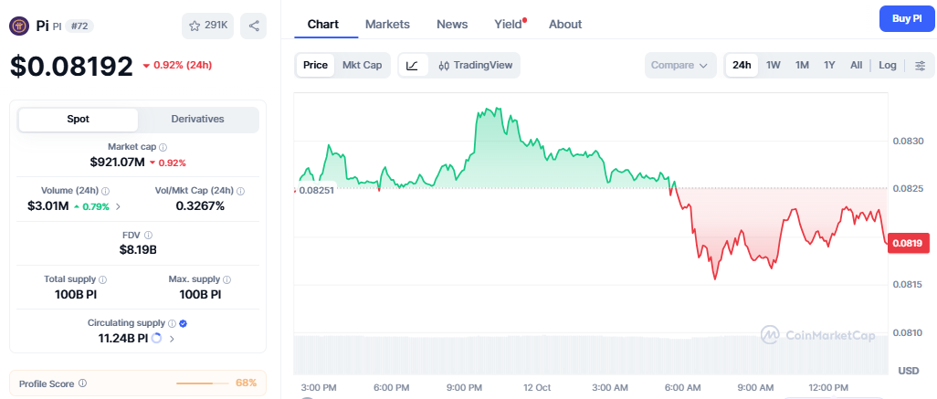 Pi Network Price Today Pi Network Price Today