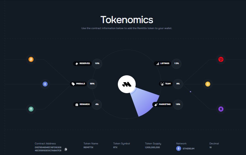 Remittix tokenomics page Remittix tokenomics page