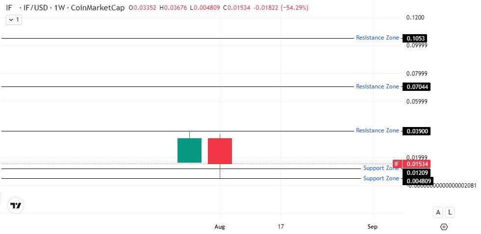 Weekly Chart Analysis Weekly Chart Analysis