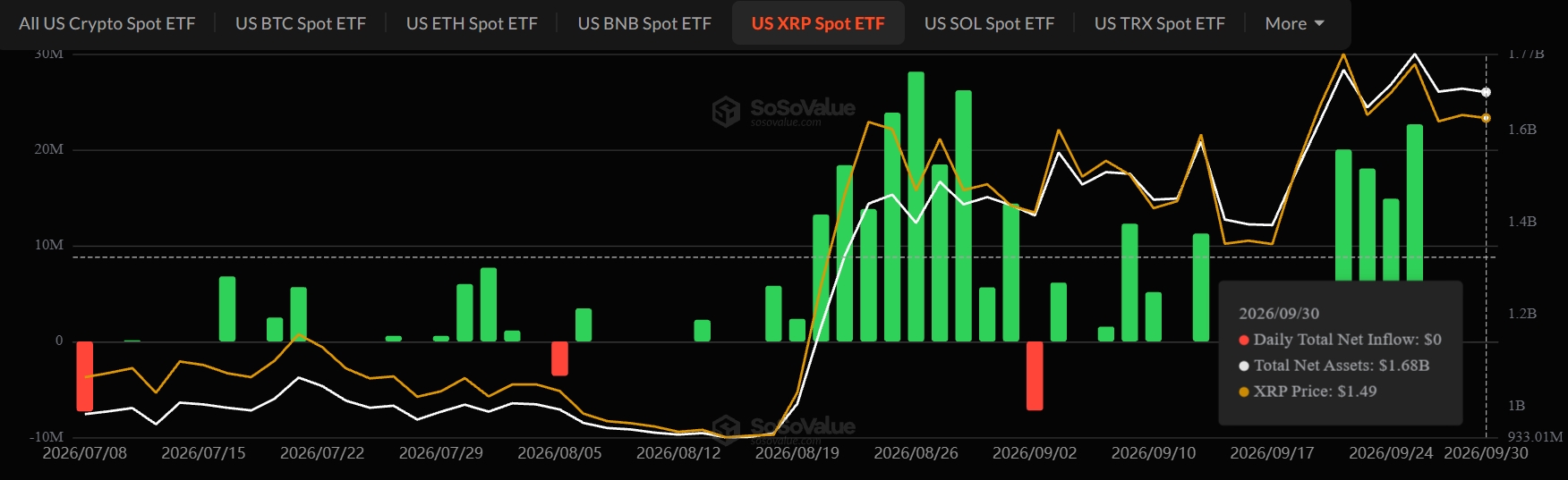 XRP ETF zero activity XRP ETF zero activity