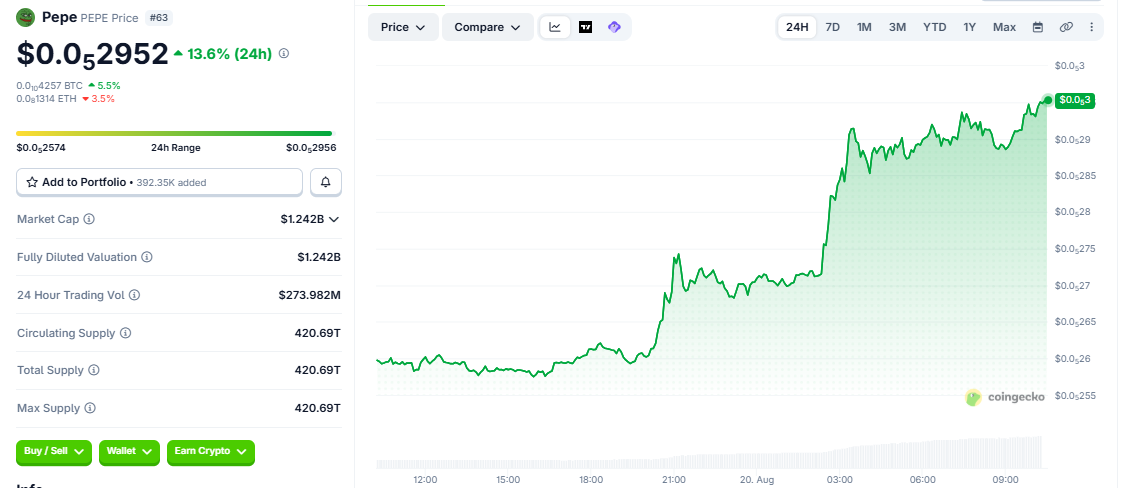 PEPE/USD price chart CoinGecko PEPE/USD price chart CoinGecko