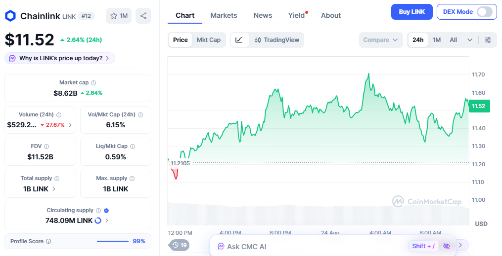 Chainlink price today