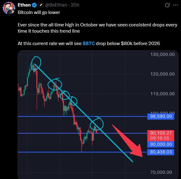 Bitcoin Price Prediction December