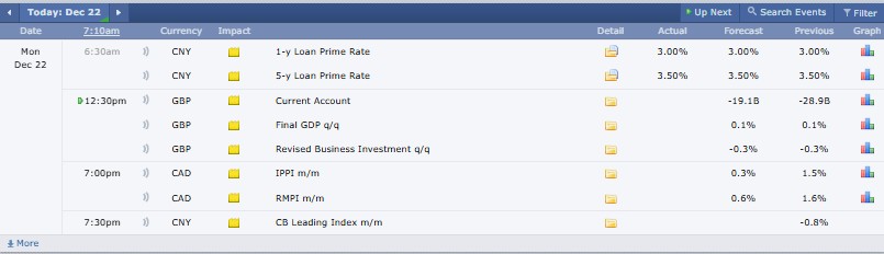 Major Crypto Events Today