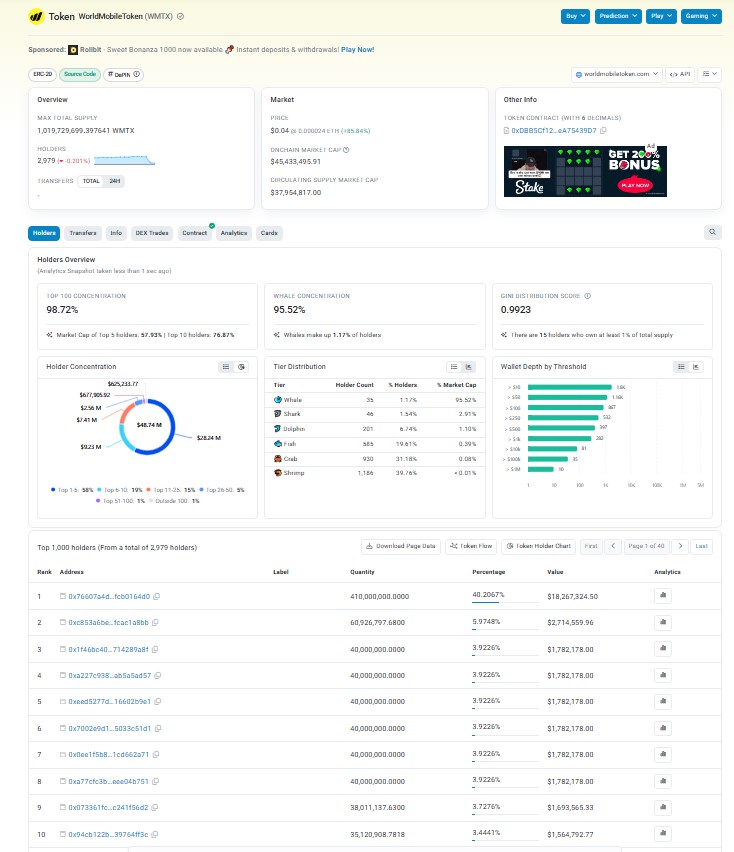 Tokenomics And Whale Concentration