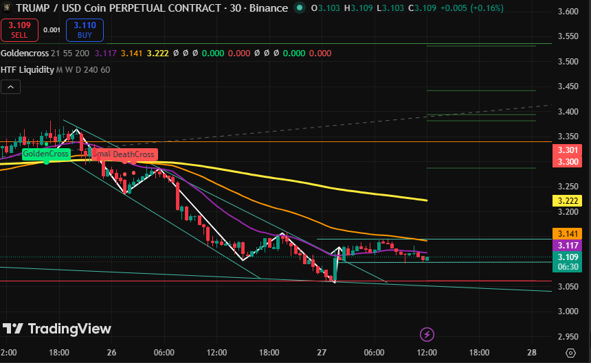 30m technicial chart
