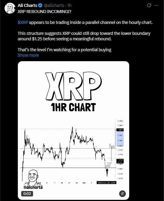 On the hourly chart, the price looks to be moving inside a parallel channel On the hourly chart, the price looks to be moving inside a parallel channel