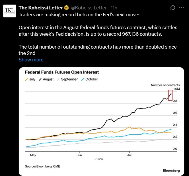 Fed Rate Decision on July 29, 2026