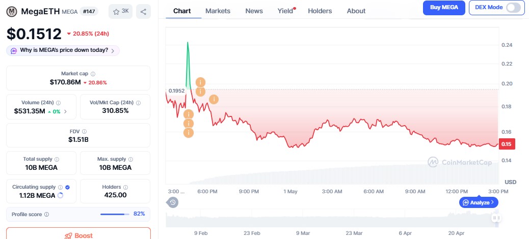 MegaETH Price Crash chart