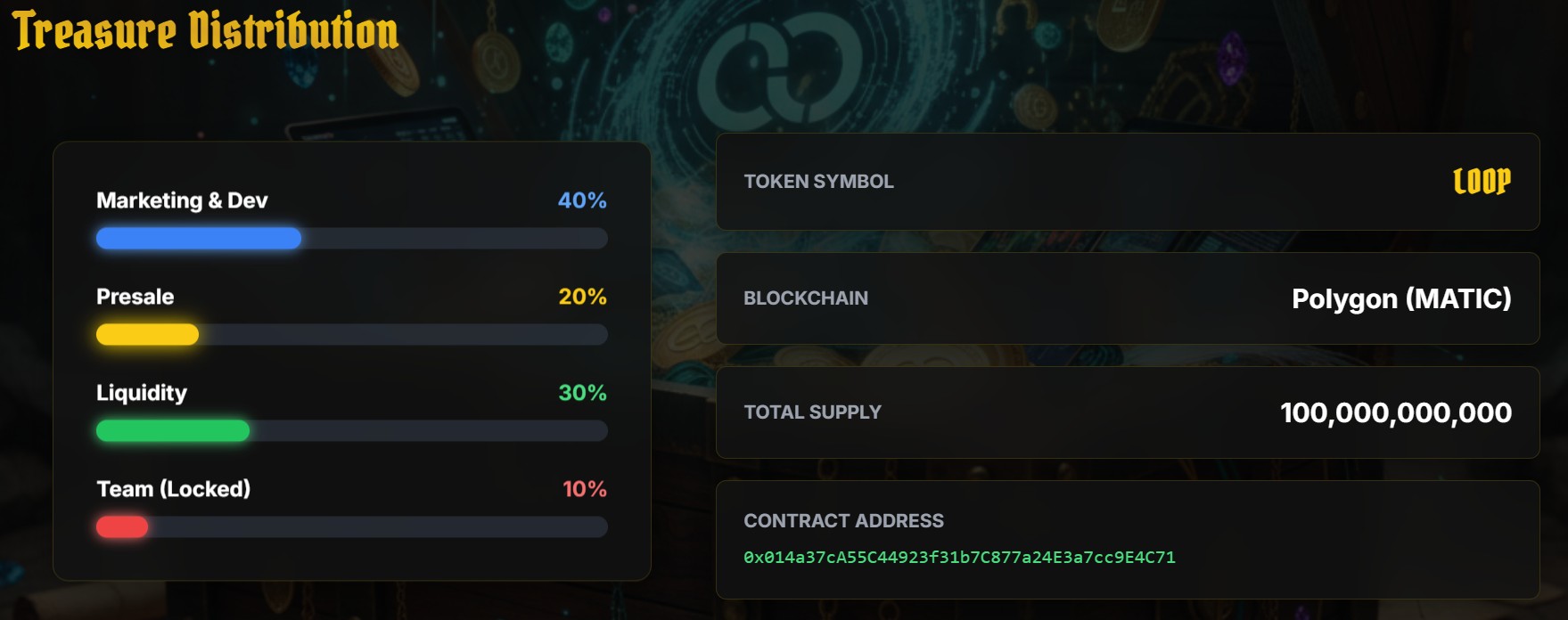 $LOOP Tokenomics $LOOP Tokenomics