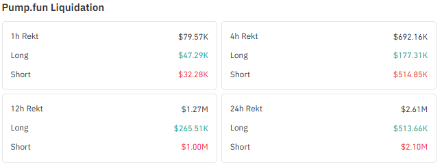 PUMP Futures Liquidations and Short Squeeze Data PUMP Futures Liquidations and Short Squeeze Data