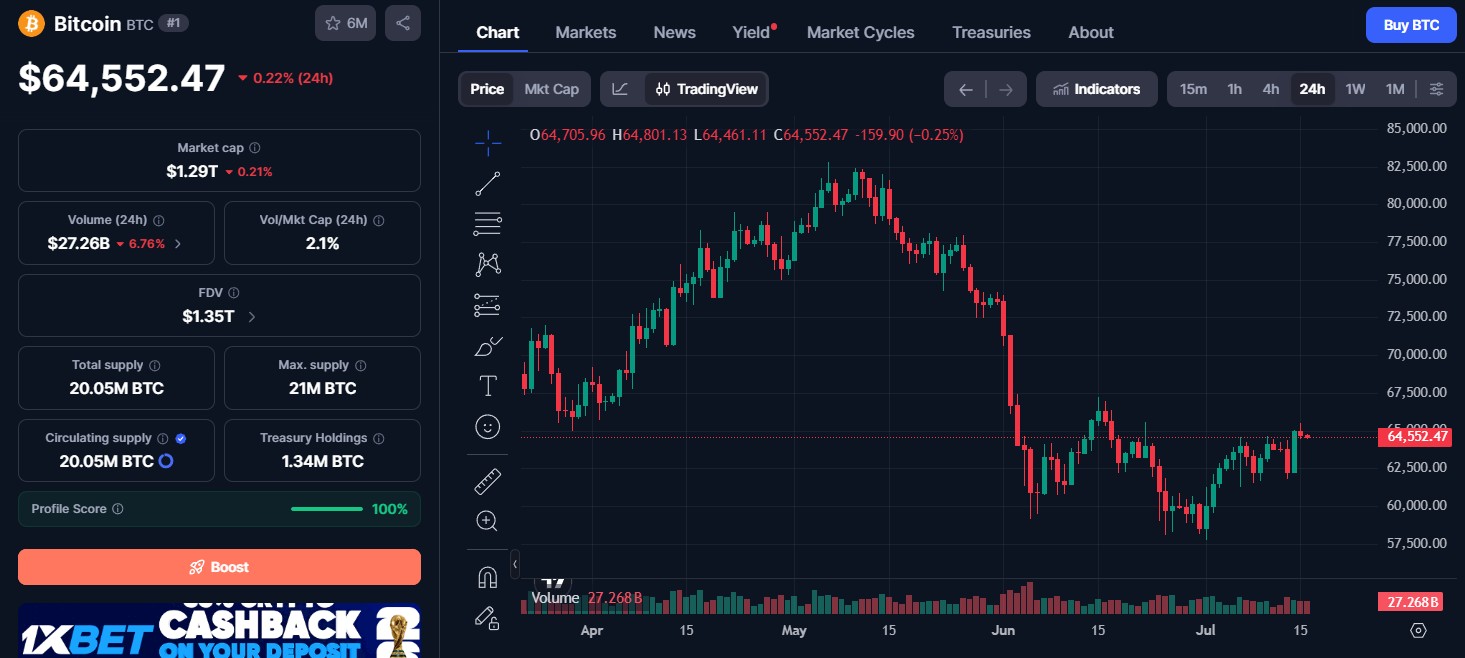 Bitcoin (BTC) price today