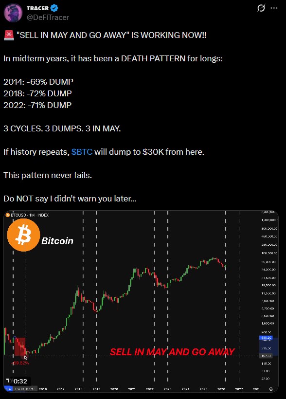 BITCOIN 3 CYCLE, 3 DUMPS