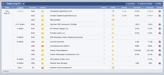 Major Crypto Market Events Today