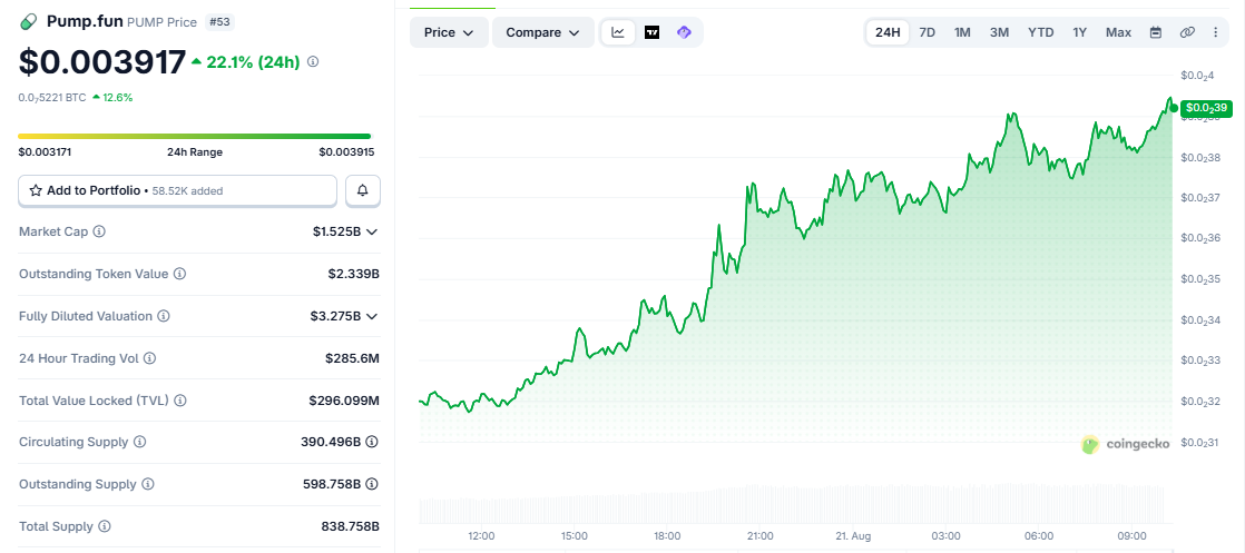 PUMP/USD price chart coingecko PUMP/USD price chart coingecko