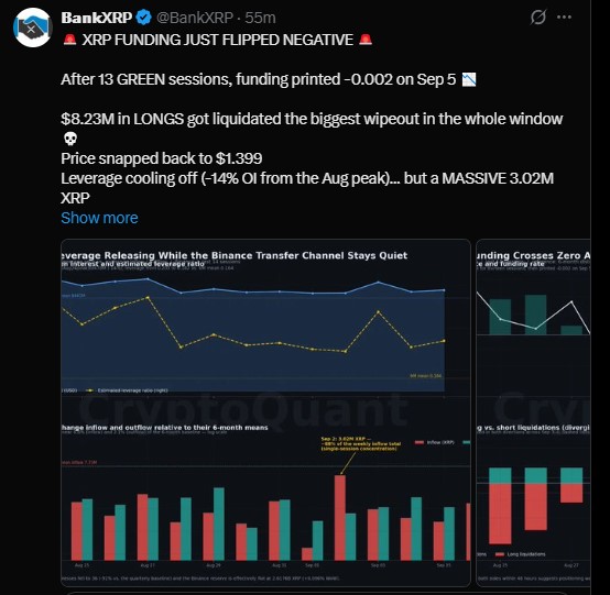 XRP funding rates flipped negative on September 5 XRP funding rates flipped negative on September 5