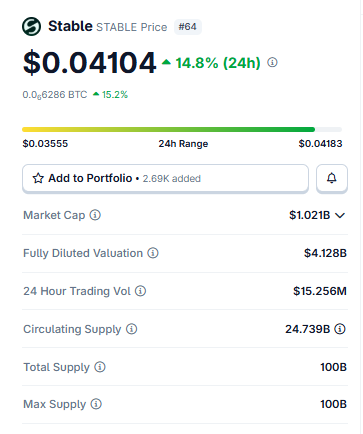 STABLE Price Today and Market Snapshot STABLE Price Today and Market Snapshot