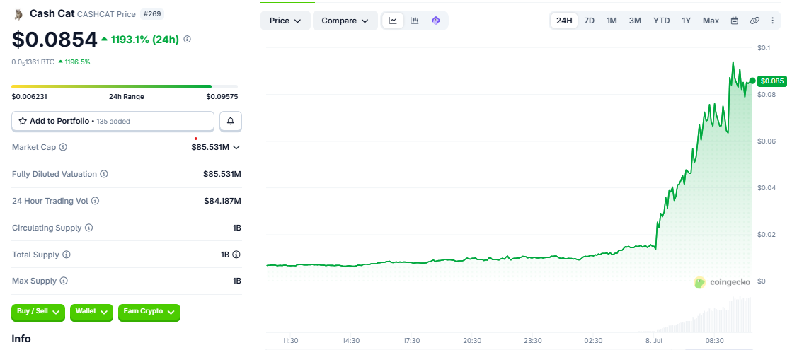 CASHCAT/USD price chart today CASHCAT/USD price chart today