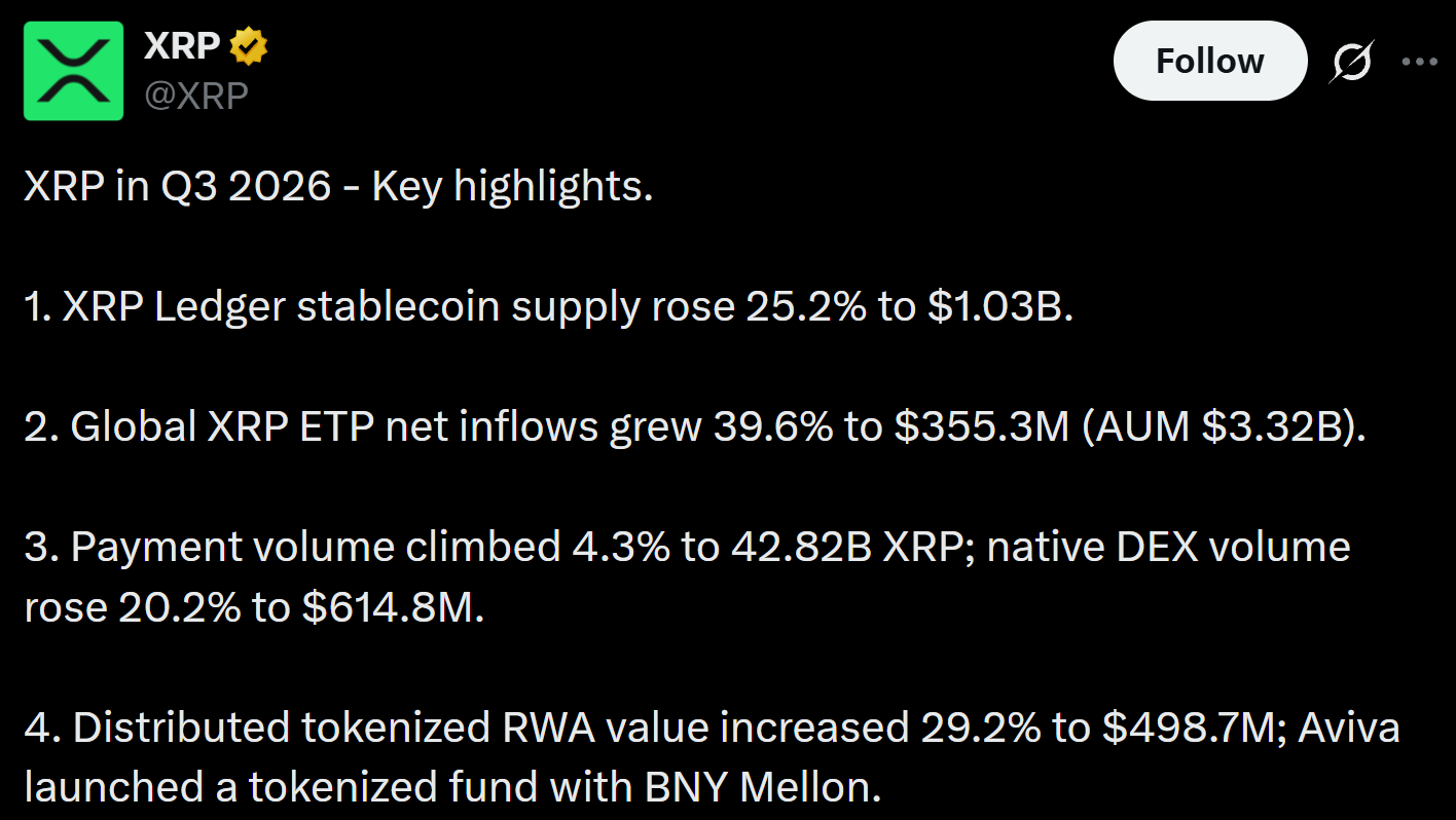 Information by xrp