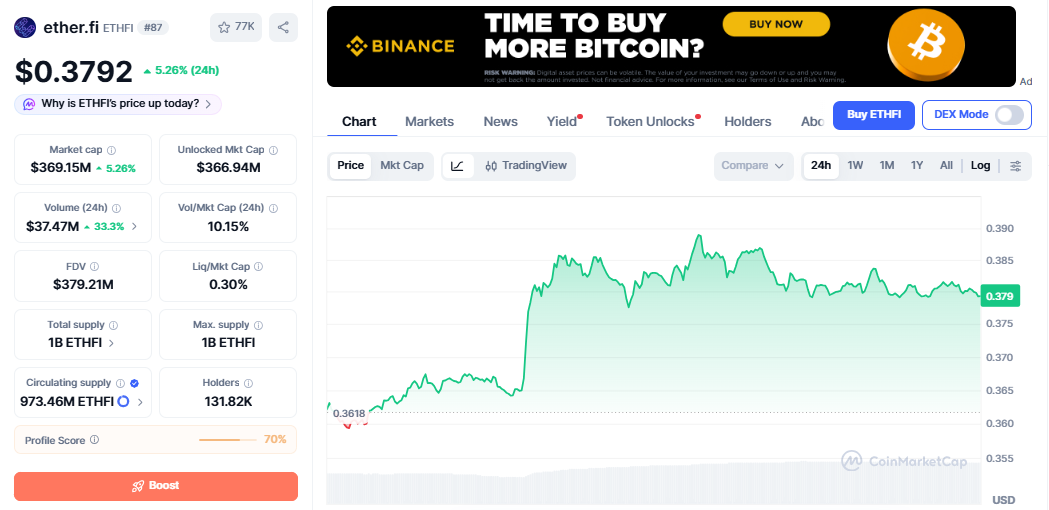 ETHFI/USD price chart CoinMarketCap