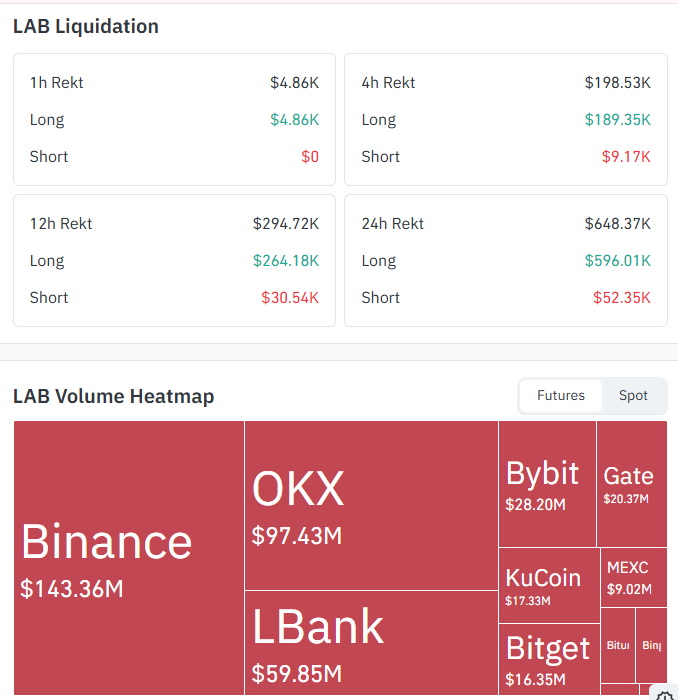 Liquidation and Volume Data